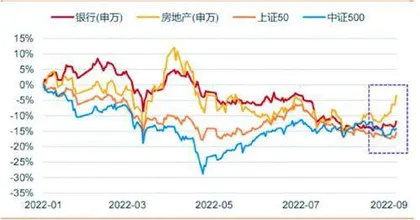 银行：板块拐点曙光已至0