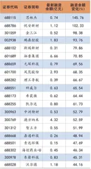 市场热度边际回落两融资金趋于平衡