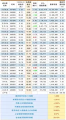 中国国航史上最差半年报：损近200亿0