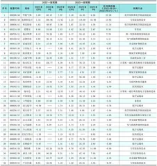 分析师一致预期