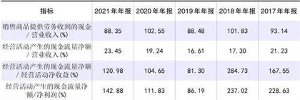 泓博医药：子公司频繁违法上市前突击分红1