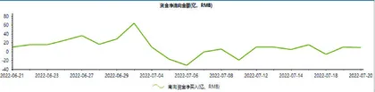 资金连续4日流入腾讯控股1