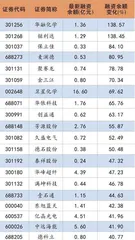 北向资金流入两融规模扩大