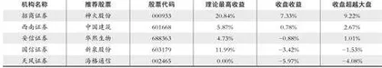 股神榜：华统股份、青达环保、老凤祥