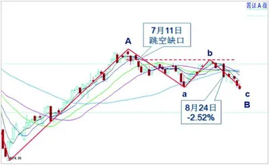 存量资金博弈 市场情绪复杂2