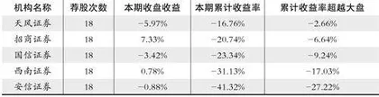 股神榜：华统股份、青达环保、老凤祥1