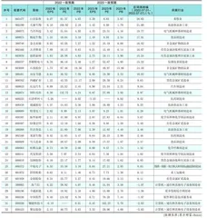 分析师一致预期