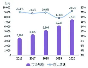 五条核心主线布局医疗器械赛道