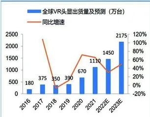 VR产业拐点到了吗？1