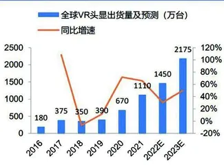 VR产业拐点到了吗？2