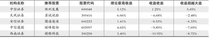 股神榜：新泉股份、隆盛科技、海格通信0