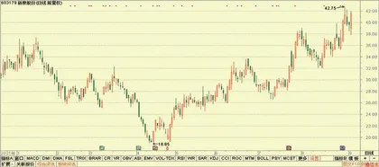 股神榜：新泉股份、隆盛科技、海格通信2