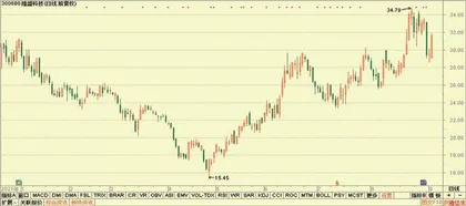 股神榜：新泉股份、隆盛科技、海格通信3