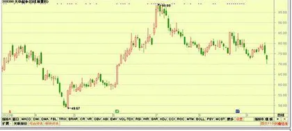 股神榜：华统股份、青达环保、老凤祥8