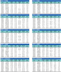 十大涨跌幅、换手、振幅、资金流向0