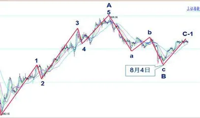 指数震荡盘整关注运行节奏0