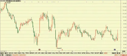 股神榜：新泉股份、隆盛科技、海格通信4