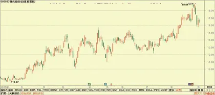 股神榜：新泉股份、隆盛科技、海格通信5