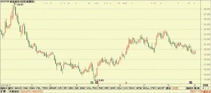 股神榜：新泉股份、隆盛科技、海格通信6