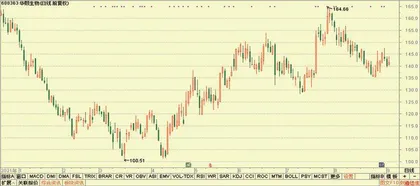 股神榜：新泉股份、隆盛科技、海格通信7