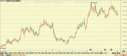 股神榜：新泉股份、隆盛科技、海格通信8