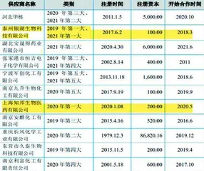 昊帆生物：资金拆借背后暗藏风险“扶持”供应商引人深思1