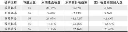 股神榜：申菱环境、继峰股份、苏试试验1