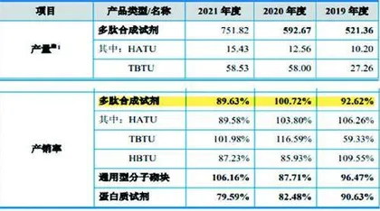 昊帆生物：资金拆借背后暗藏风险“扶持”供应商引人深思2