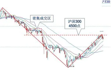 行情中继调整增强风控意识