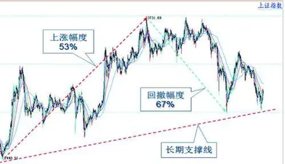 指数震荡上移或现慢牛格局