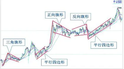 指数震荡上移或现慢牛格局1