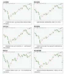 全球主要指数走势点评