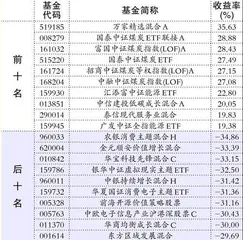 易方达、申万菱信1