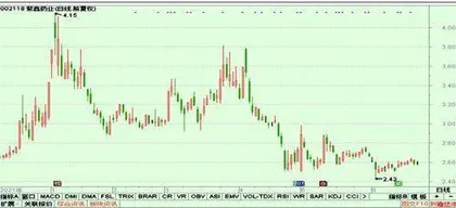 风险警示：紫鑫药业、日出东方0