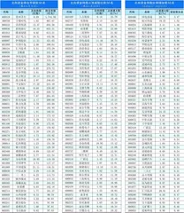 北上资金持仓、持股变动