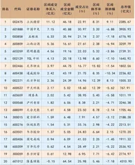 陆股通一周成交情况0