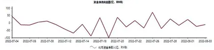 陆股通一周成交情况1