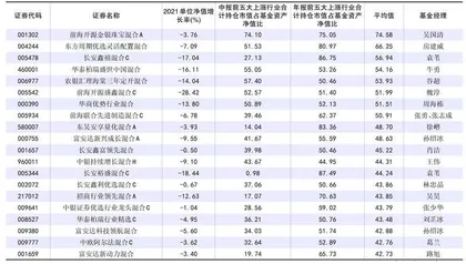 前海开源邱杰：在“风口”中跌落的基金经理