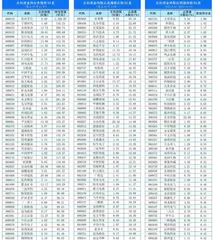 北上资金持仓、持股变动