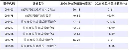 前海开源邱杰：在“风口”中跌落的基金经理1