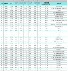 分析师一致预期