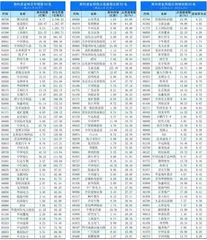 南下资金持仓、持股变动