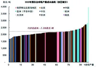 铝：重回成本定价但供给风险持续