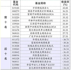 南方基金、前海开源1