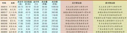 生物谷：实控人债务缠身资金折价跑路