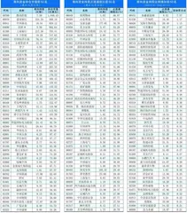 南下资金持仓、持股变动0