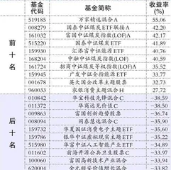 诺安基金、德邦基金1