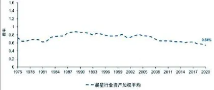 公募基金产业链拆解：该把管理费降一降了！6