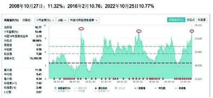 极端悲观点恰恰是极佳买点