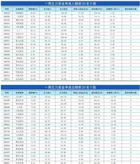 一周资金净流入（出）额前20名0